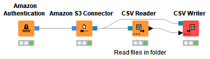 07 read write remote files