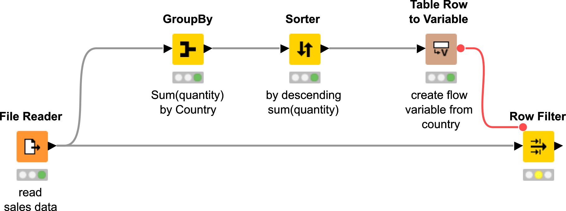 02 table row to variable