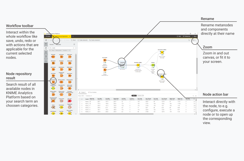 05 knime modern ui explanation