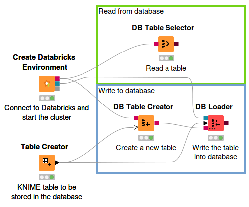 04 create table