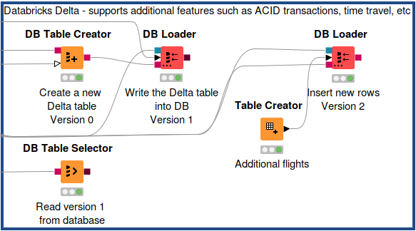 04 delta workflow