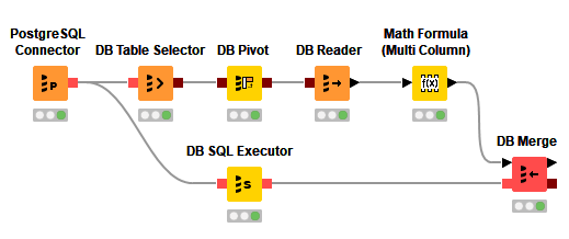 010 overviewdb