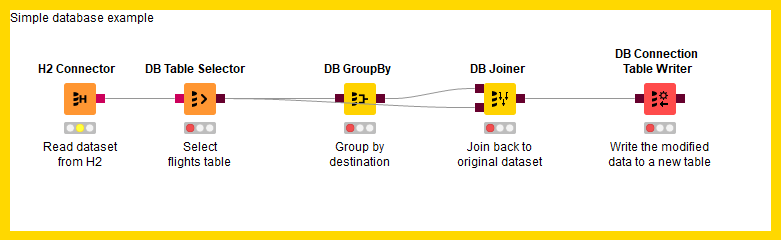 080 migration result