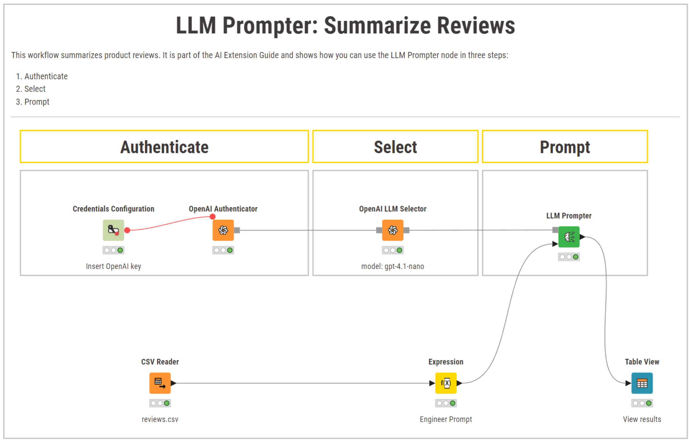 llm prompter workflow