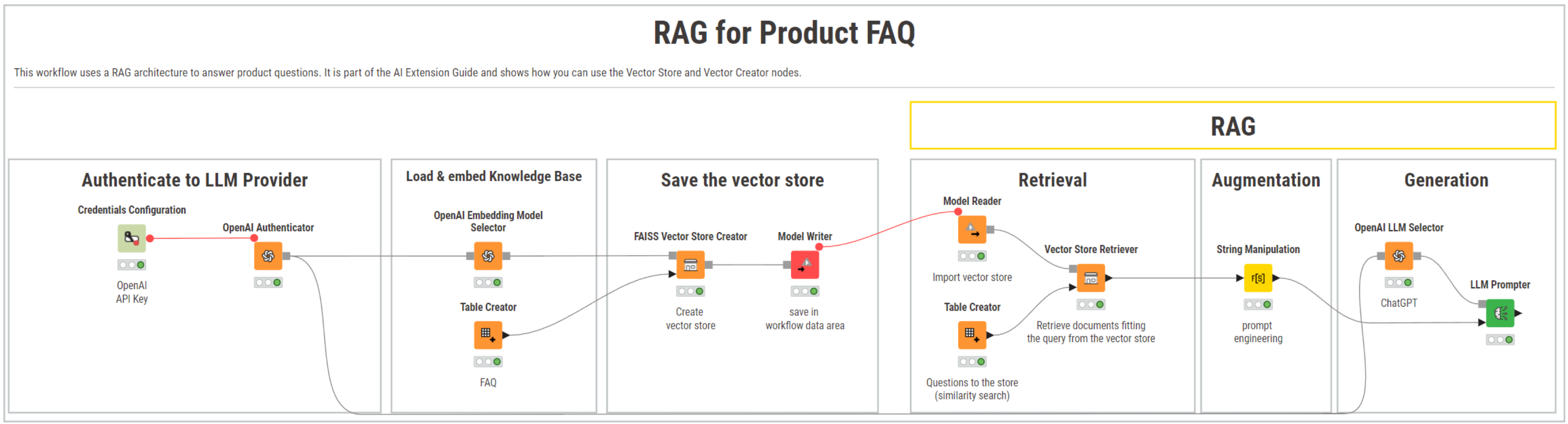 rag_workflow