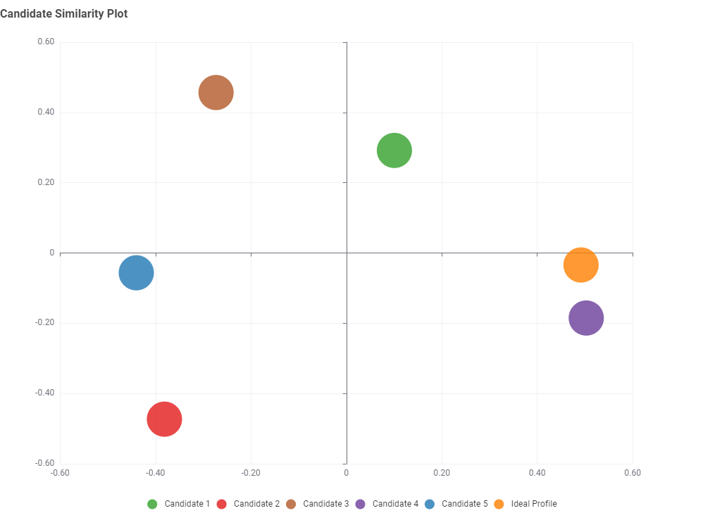 similarity_plot