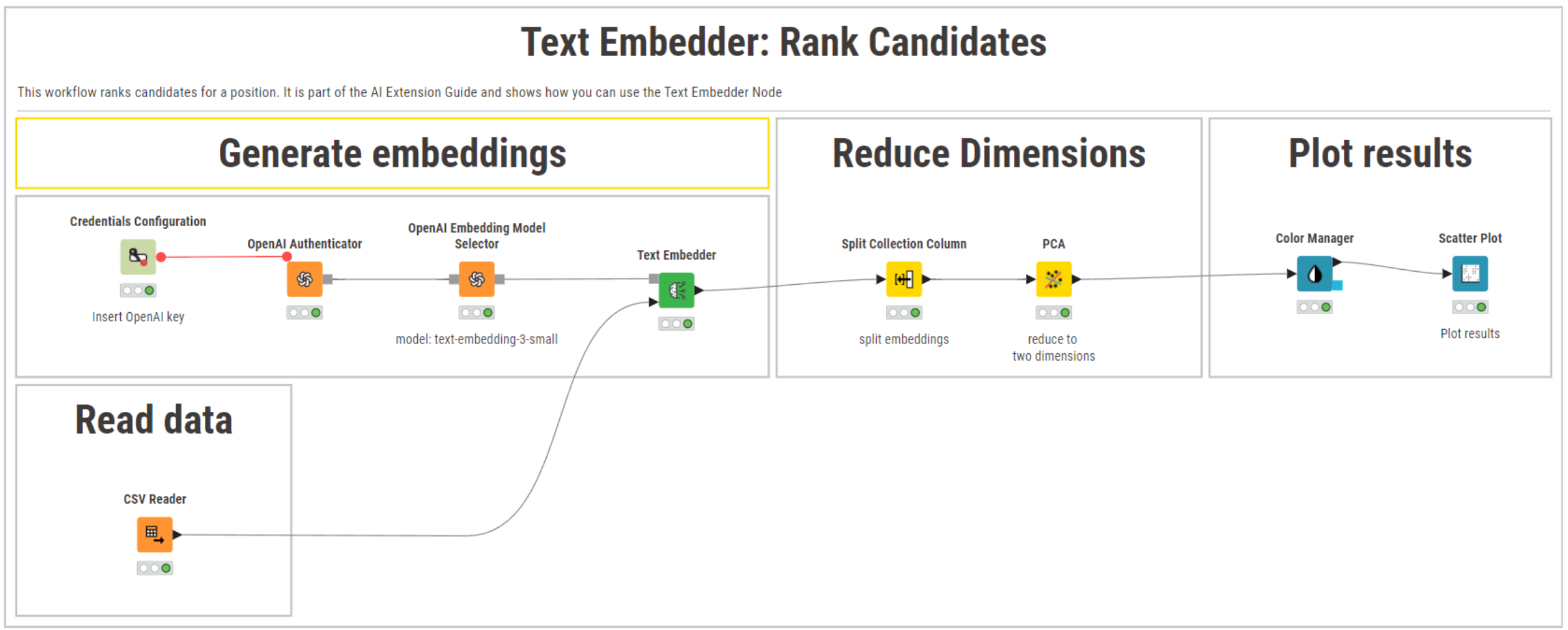 text_embedder_workflow