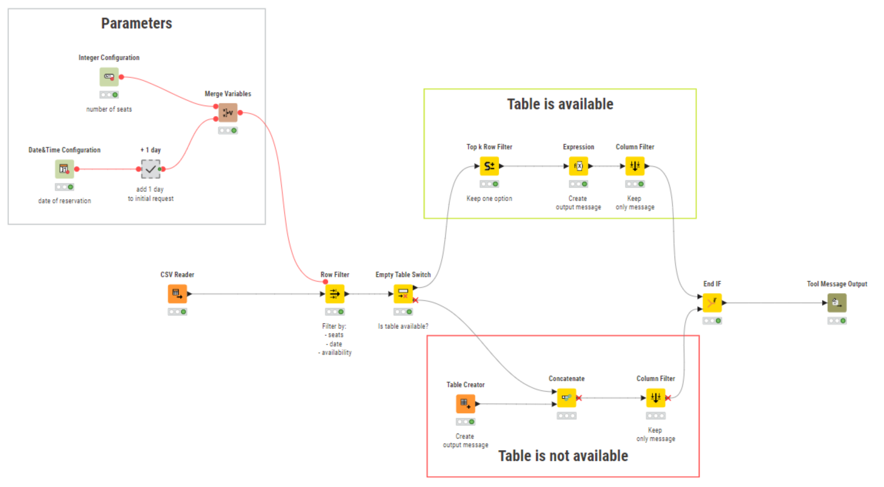 tool three workflow