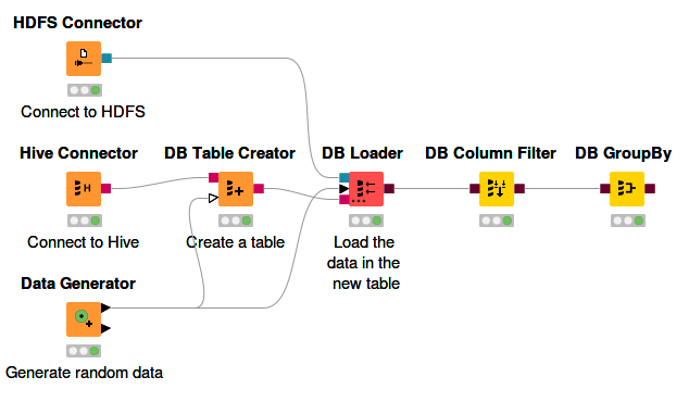 05 hive example