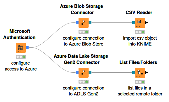 03 connect blob storage