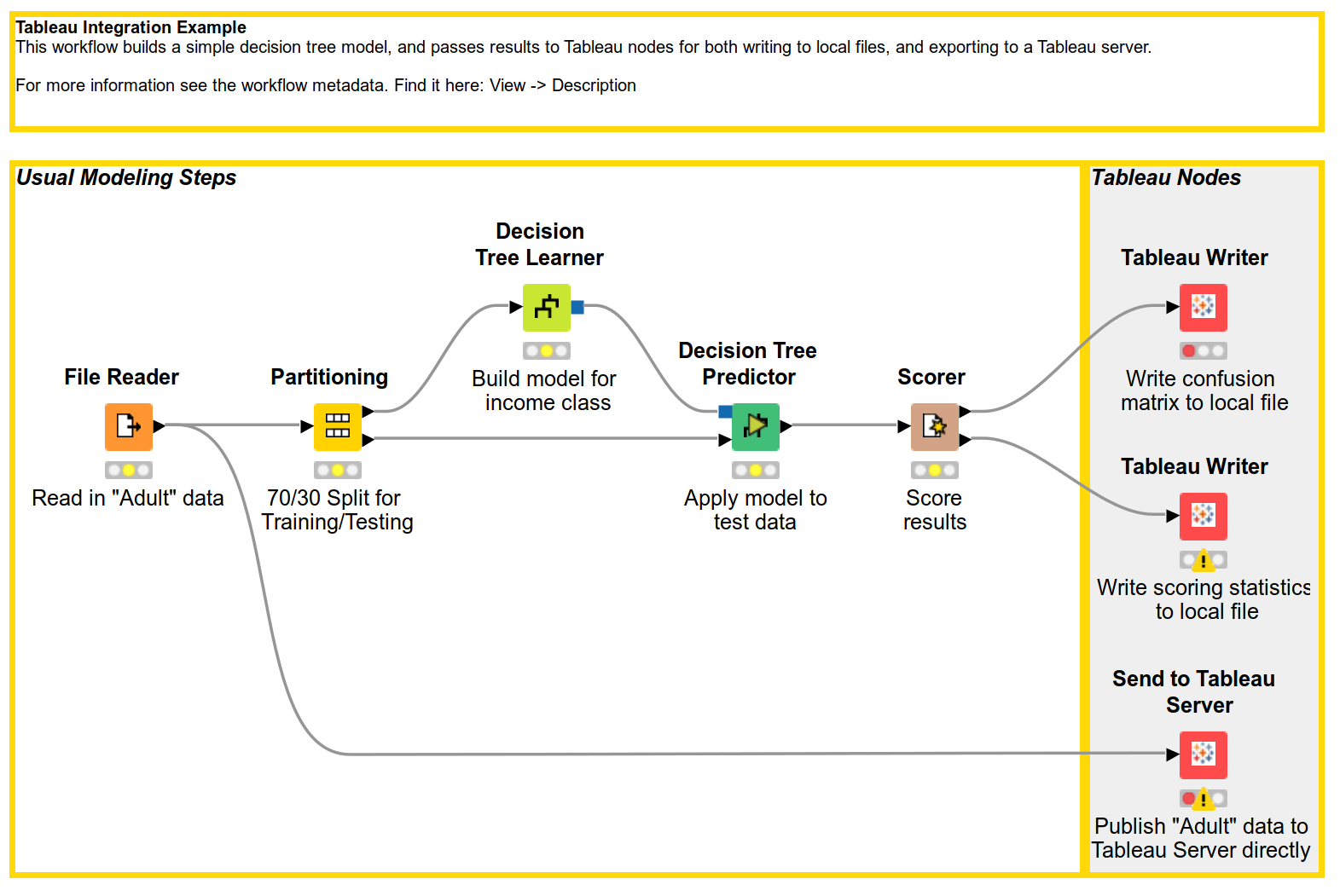 03 workflow example