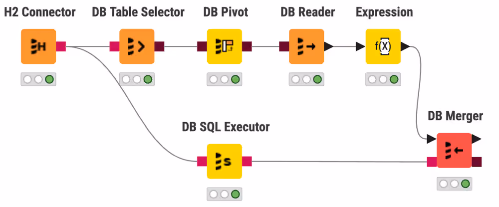 Database workflow overview