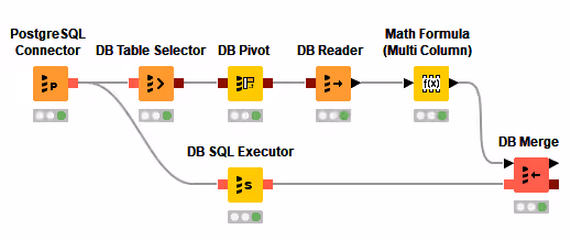010 overviewdb