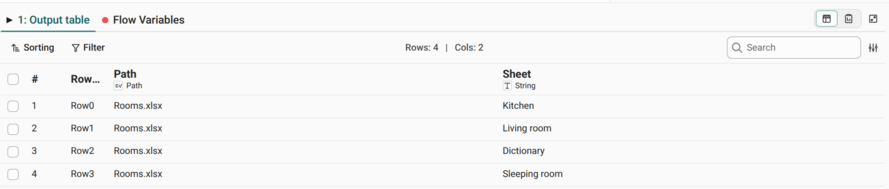 The output table of Read Excel Sheet Names with one row per sheet: Kitchen, Living room, Dictionary, and Sleeping room