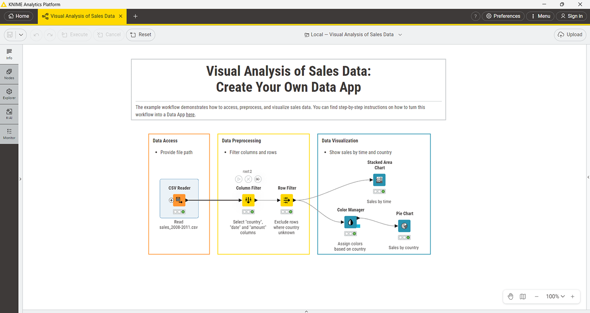 01 workflow visualization sales data
