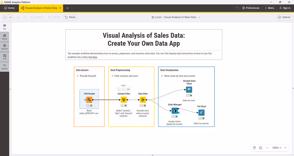 01 workflow visualization sales data