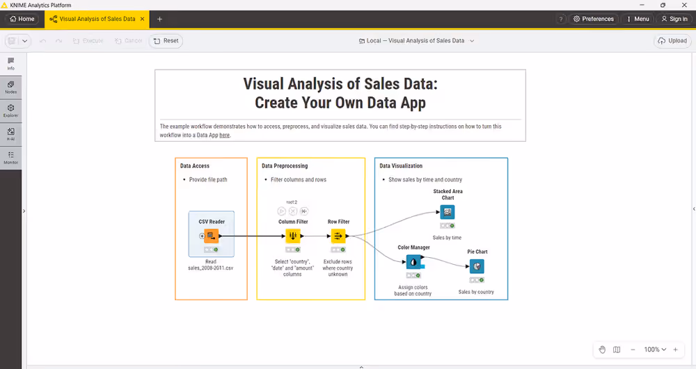 01 workflow visualization sales data