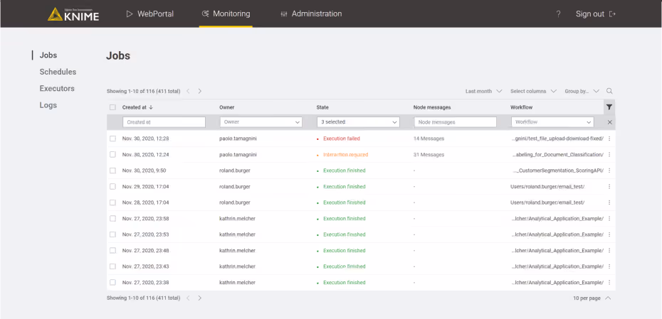 021 monitoring jobs