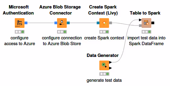 02 connect hdinsight