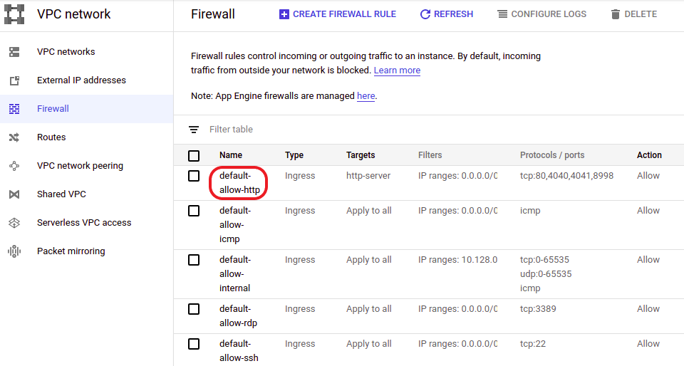 Default Allow HTTP Rule