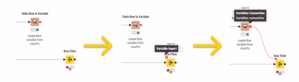 02 show flow variable ports