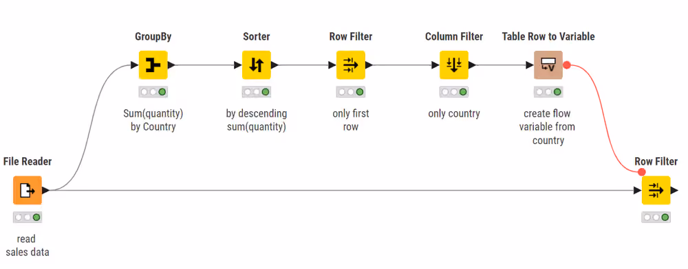 02 table row to variable
