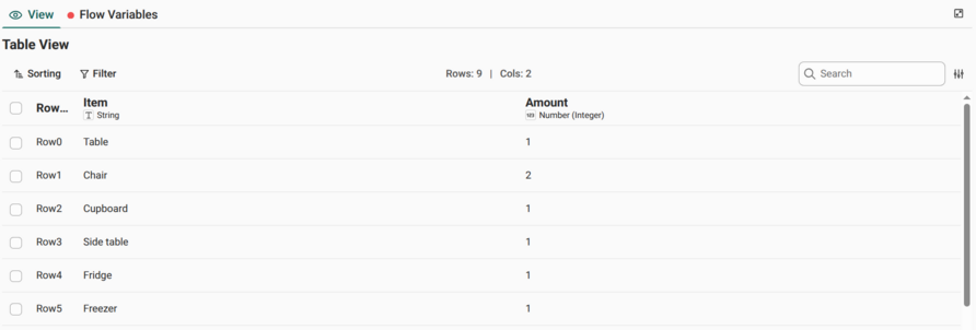 The table view in the node monitor, showing the Item and Amount columns of the Kitchen sheet