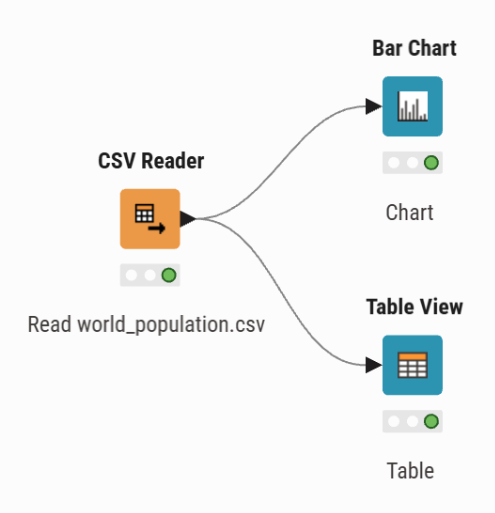 03 add bar chart and table view nodes