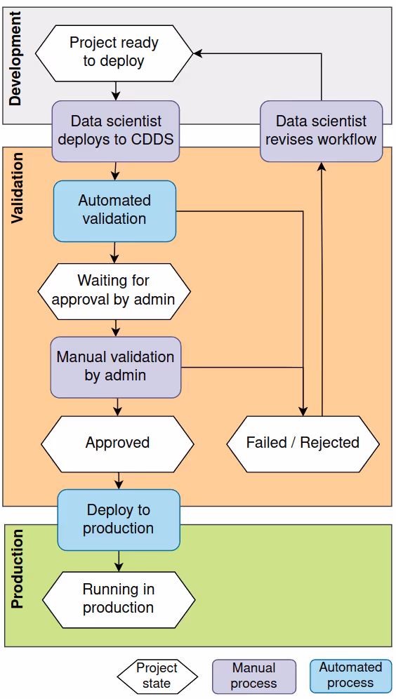 03 admin guide automation interaction