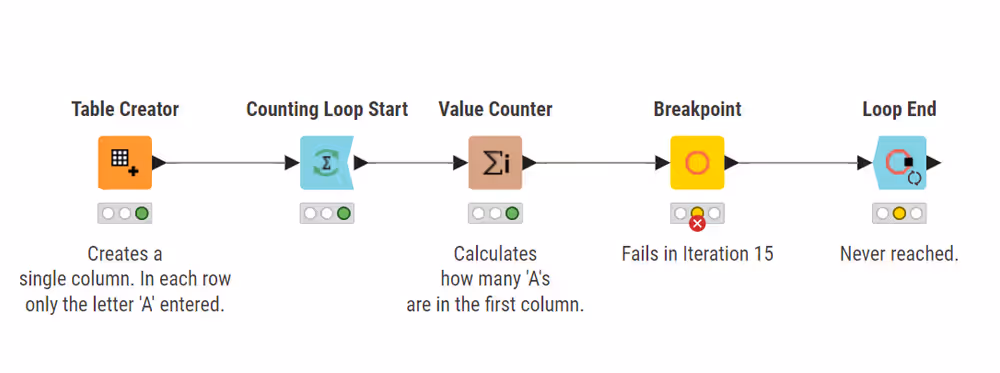 03 breakpoint workflow