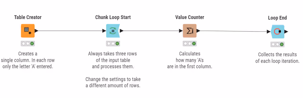 03 chunk loop