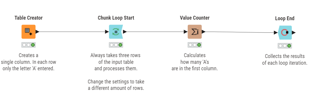 03 chunk loop