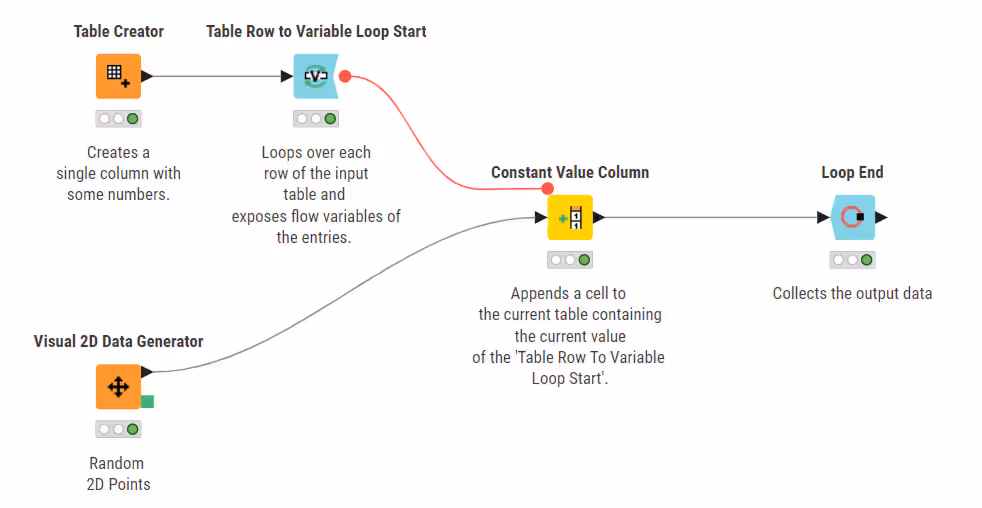 03 loop flow variable start