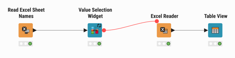 The workflow after Step 3: the Excel Reader connected to the Table View, all nodes executed
