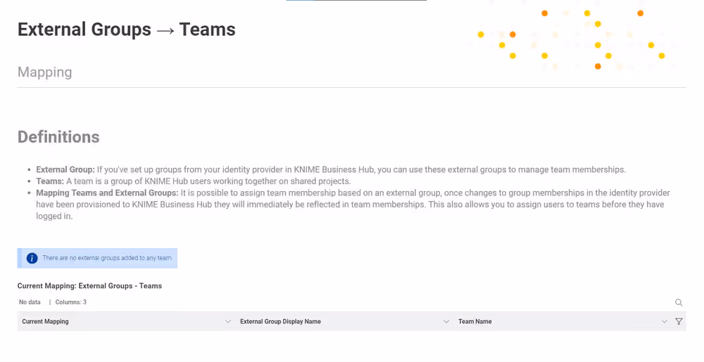 There are no external groups associated with teams