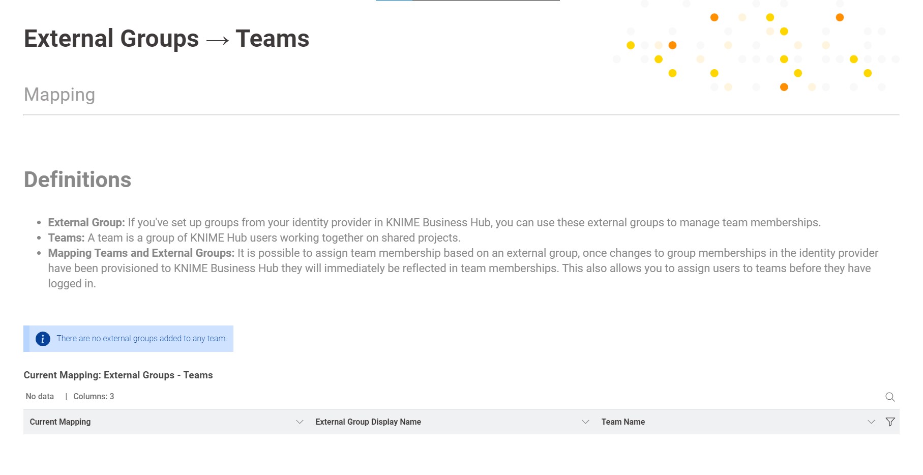 There are no external groups associated with teams