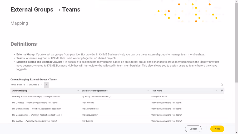 Table with the current external groups assigned to teams