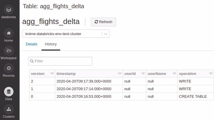 Delta table versioning history