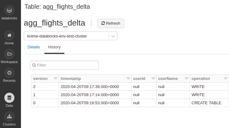 Delta table versioning history