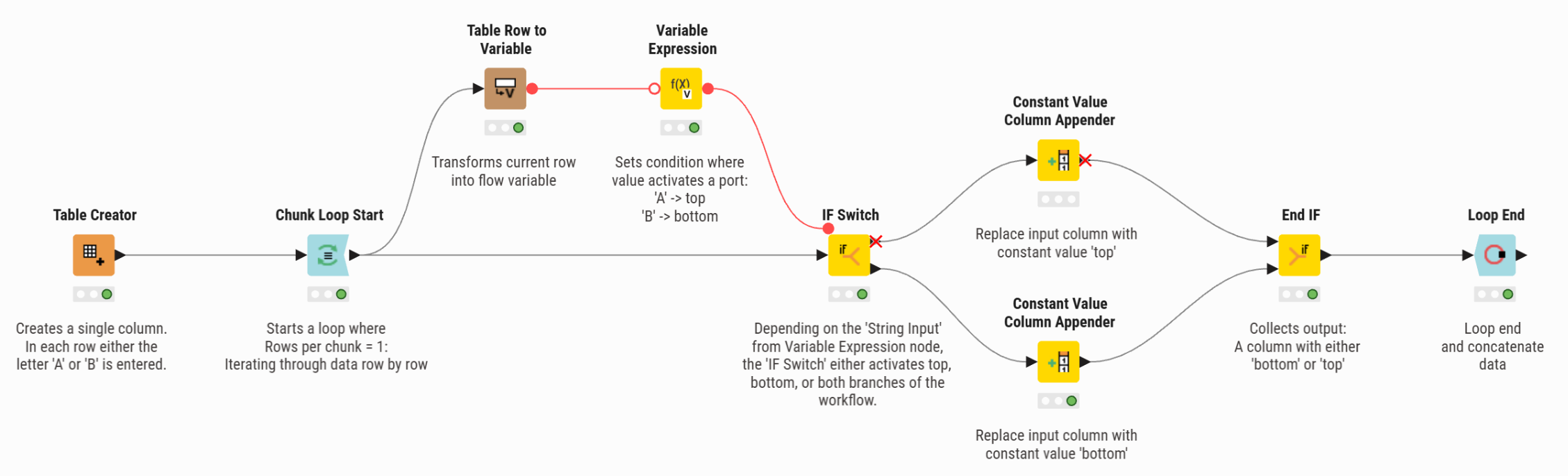 04 if switch loop