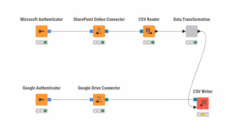 Multi File System Writer Example