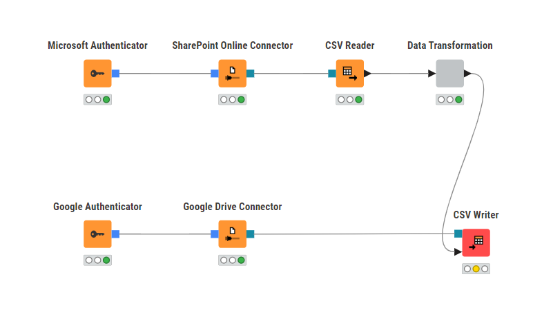 Multi File System Writer Example