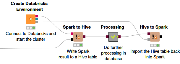 Example usage of Spark to Hive and Hive to Spark nodes