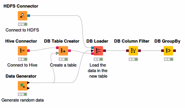 05 hive example