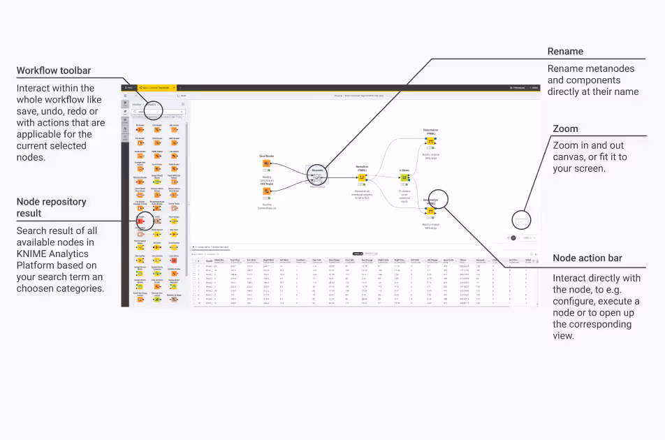 05 knime modern ui explanation