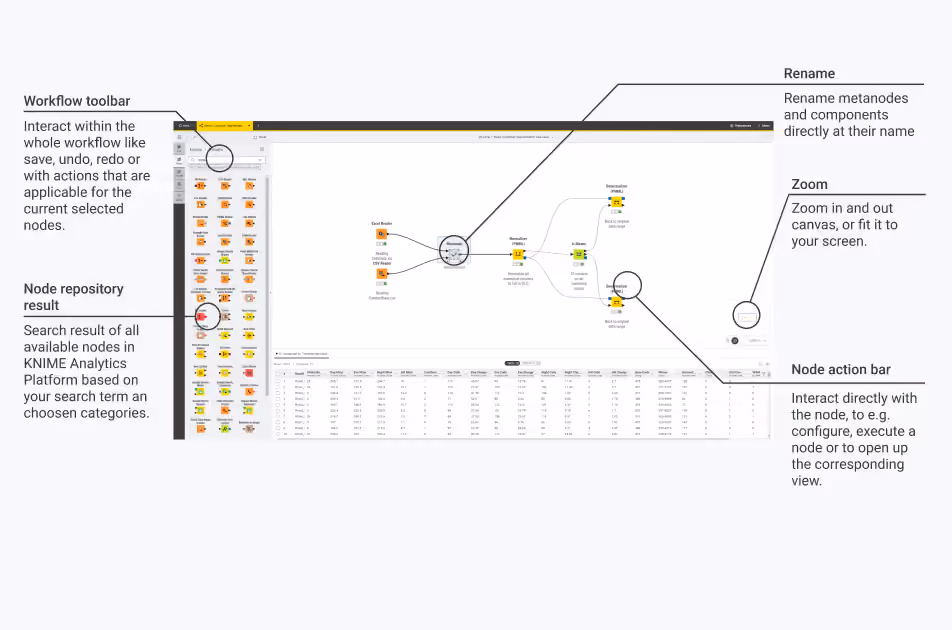 05 knime modern ui explanation