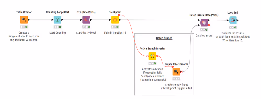05 try catch example