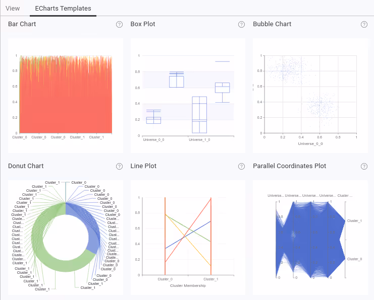 05 view generic echart templates