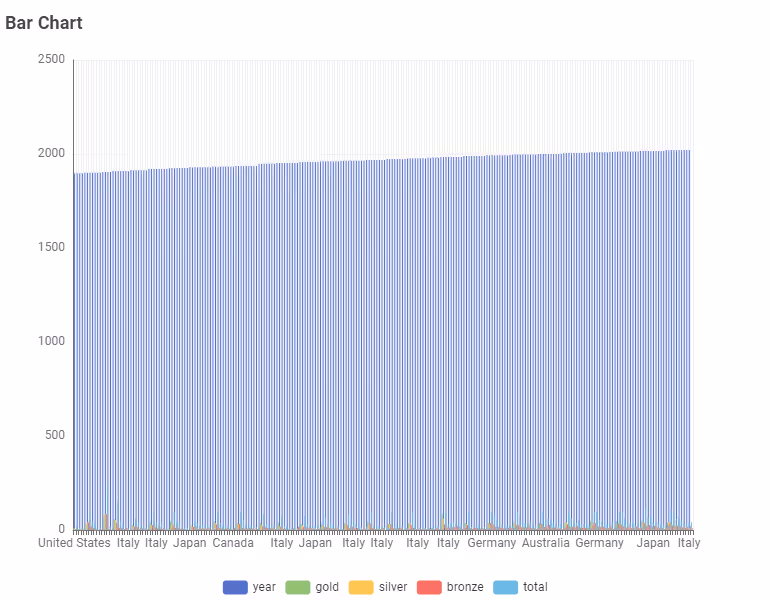 05 view output 01 Example for Bar Chart