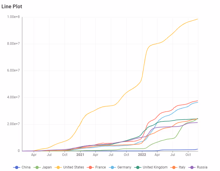 05 view output 03 Example for Line Plot